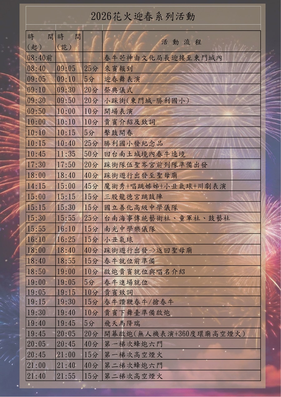 【鹿耳門煙火2026】台南鹿耳門聖母廟煙火一級戰區，就位！每年元宵節登場「鹿耳門聖母廟國際高空煙火」＆「炸蜂炮」｜東南亞最大的媽祖廟｜鹿耳門煙火時間｜鹿耳門煙火觀賞地點